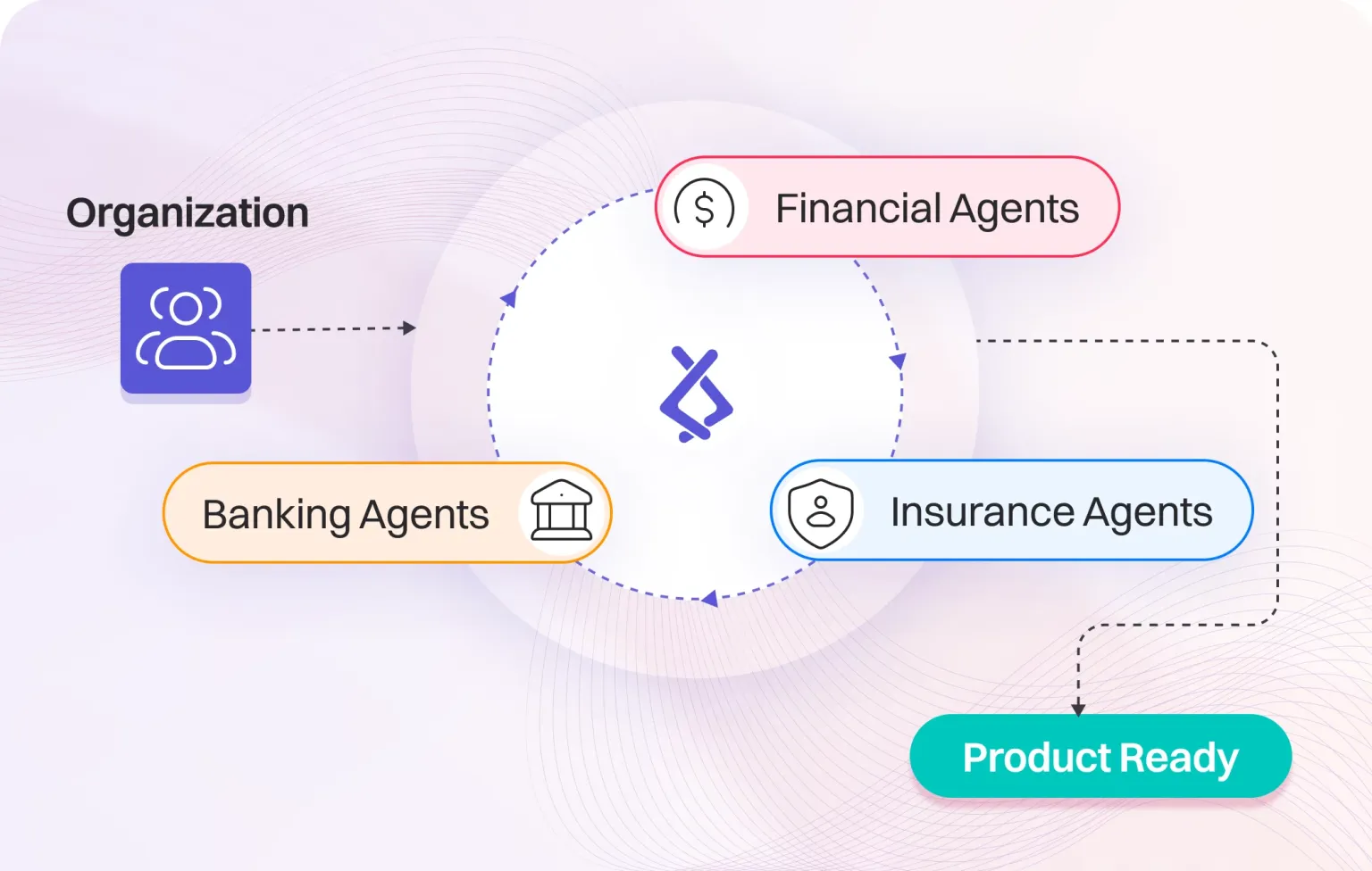 Enterprise organization chart